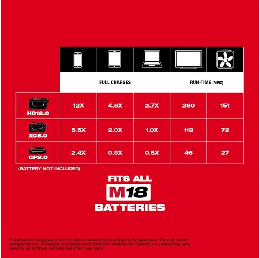 Milwaukee 2846-20 M18 18V 175W TOP-Off Li-Ion Compact Inverter Power Supply